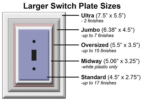 Oversized Plate Openings Same Size